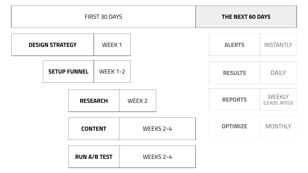 Campaign Strategy Blueprint 3