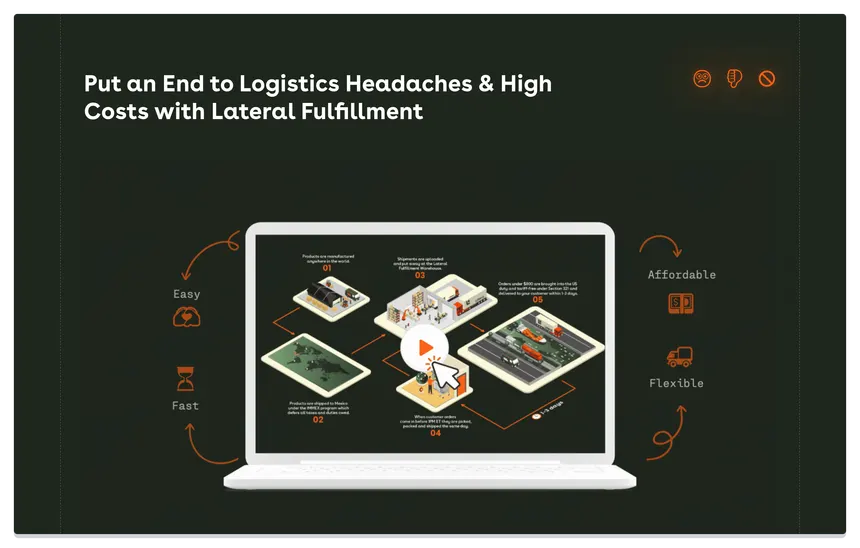 Lateral Fulfillment — 1/1