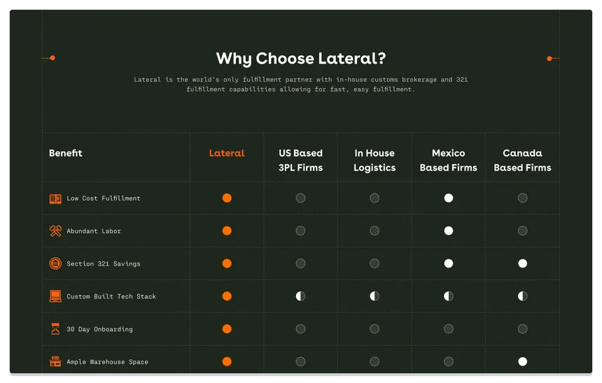Lateral Fulfillment — 1/1